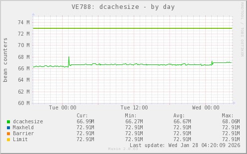 VE788: dcachesize