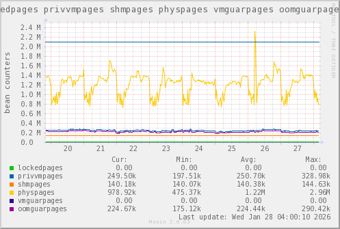 VE788: lockedpages privvmpages shmpages physpages vmguarpages oomguarpages