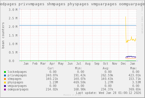 VE788: lockedpages privvmpages shmpages physpages vmguarpages oomguarpages