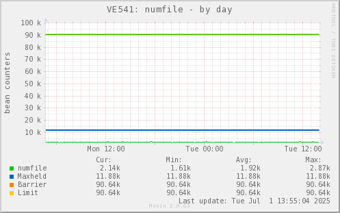 VE541: numfile