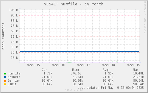 VE541: numfile