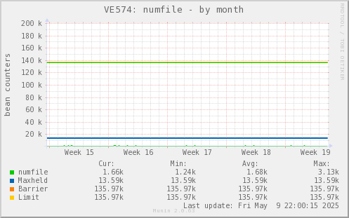 VE574: numfile