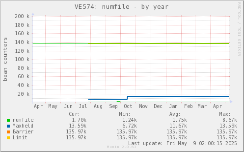 VE574: numfile